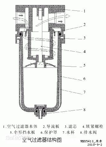 空(kōng)氣過濾器(qì)運行(xíng)原理(lǐ)
